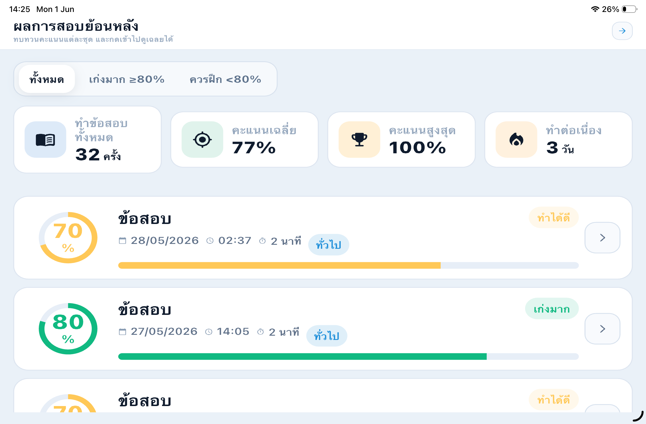 ผลสอบย้อนหลัง