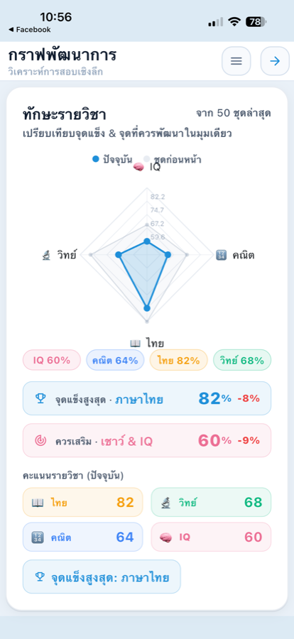 กราฟพัฒนาการบนมือถือ